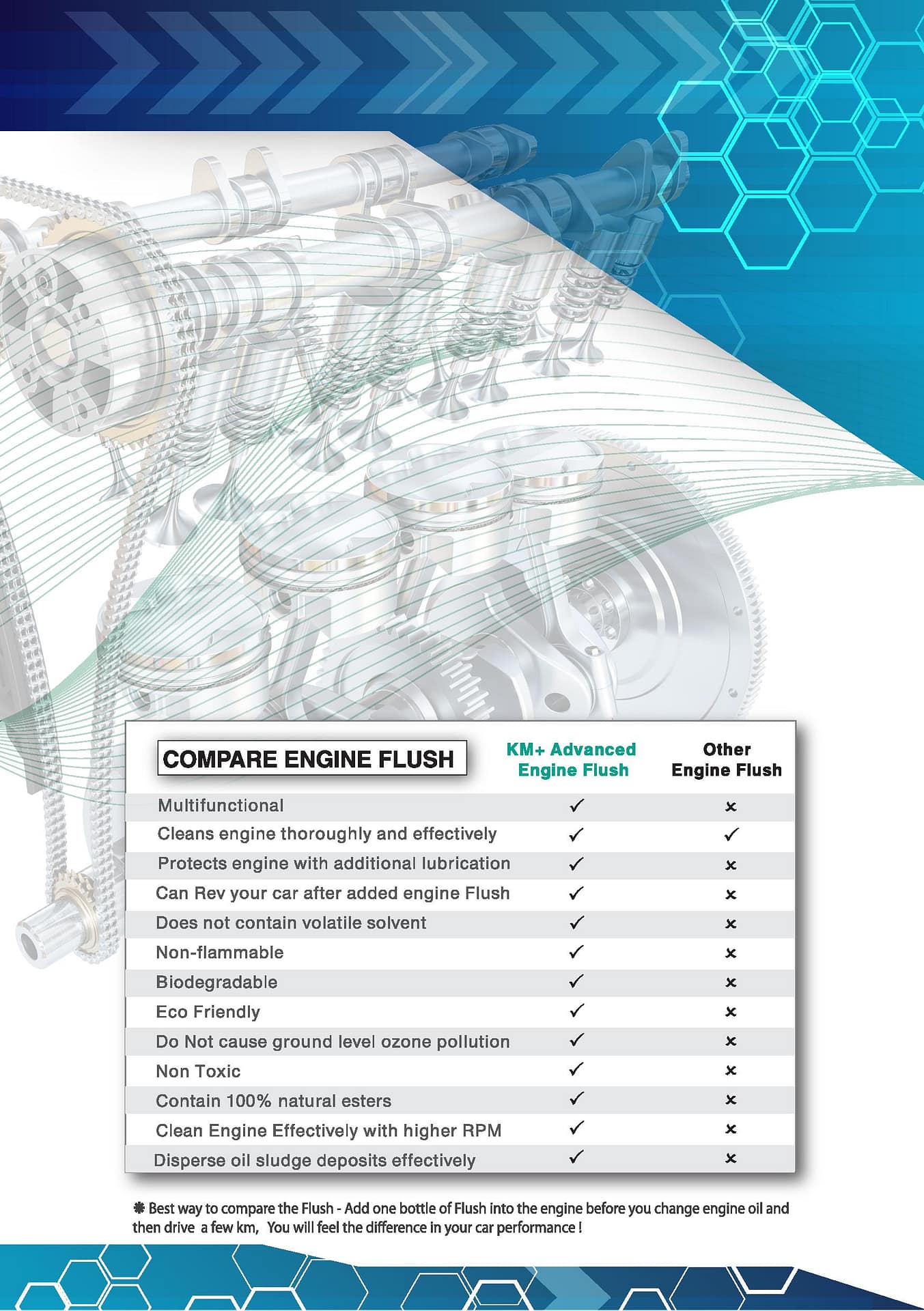 KM+ Advanced Engine Flush