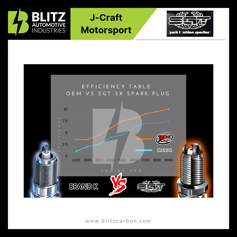 Shop 3X SGT Spark Plug - Blitzcarbon.com